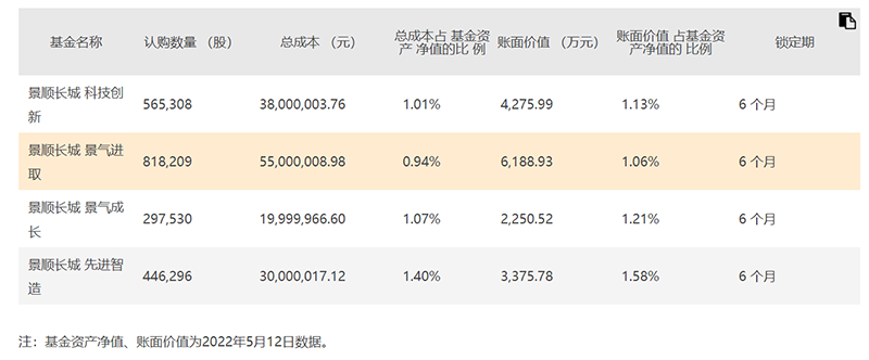 [天天基金网官网]天天基金网官网登录入口