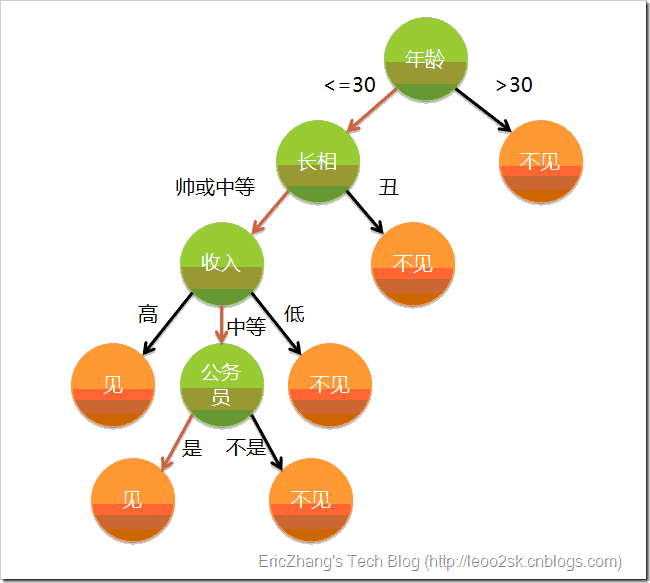 [gram是什么意思]grammatical是什么意思