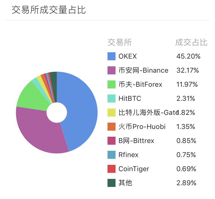 [trx波场币怎么样]波场币trx发行总量