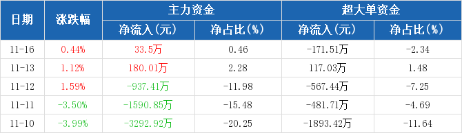 [拓日新能]拓日新能股份股票