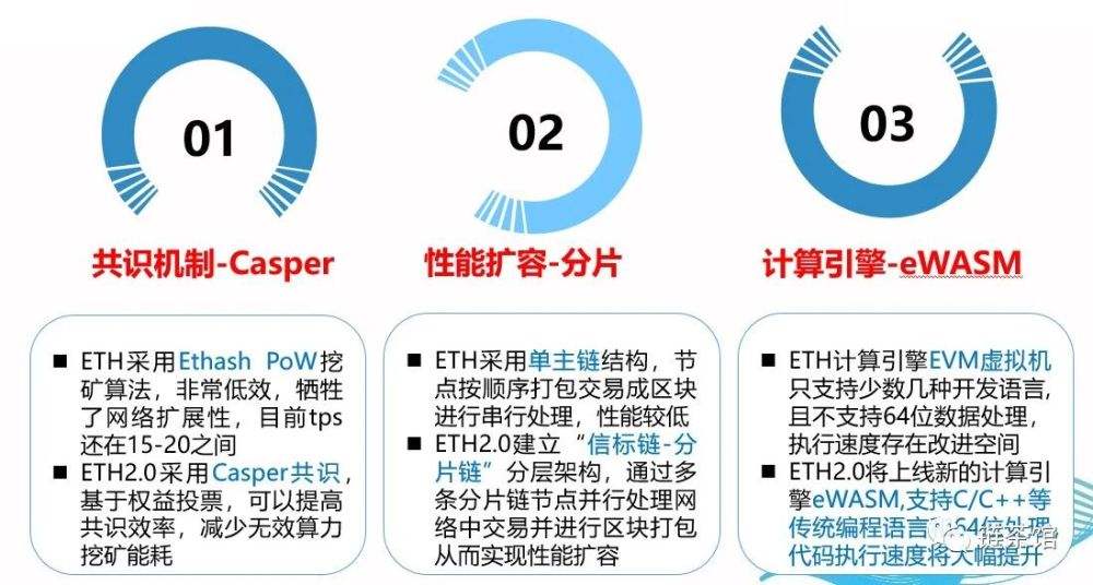 [eth2.0升级成功了吗]eth 20 10怎么办