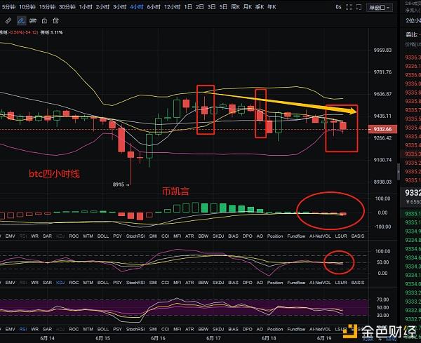 [以太坊行情k线]以太坊历史大盘走势k线图