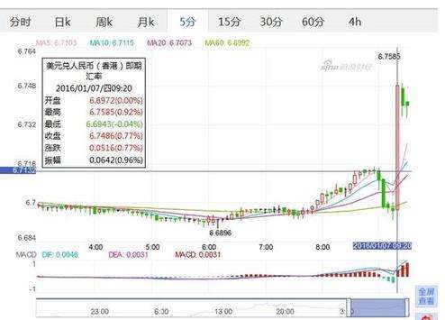 [波场币行情最新价格]波场币能涨到10元吗