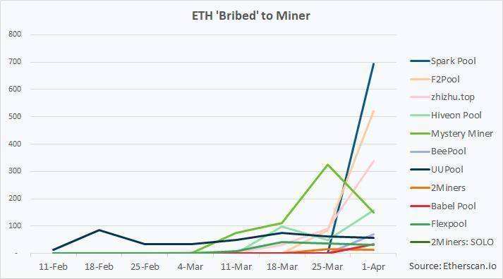 eth币最新价格价值的简单介绍