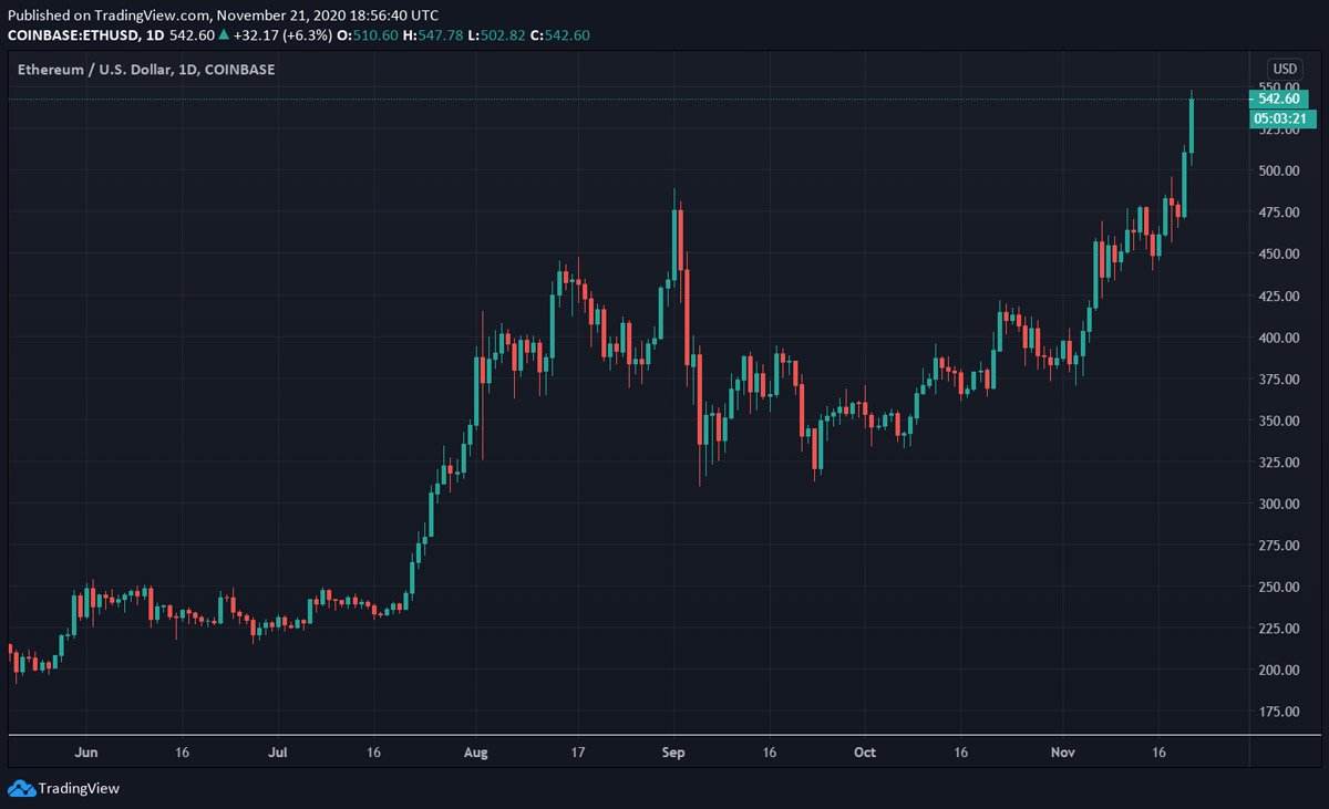 [eth行情分析]ETH行情分析及策略