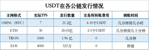 [多少usdt是5000元]1000元能买多少usdt