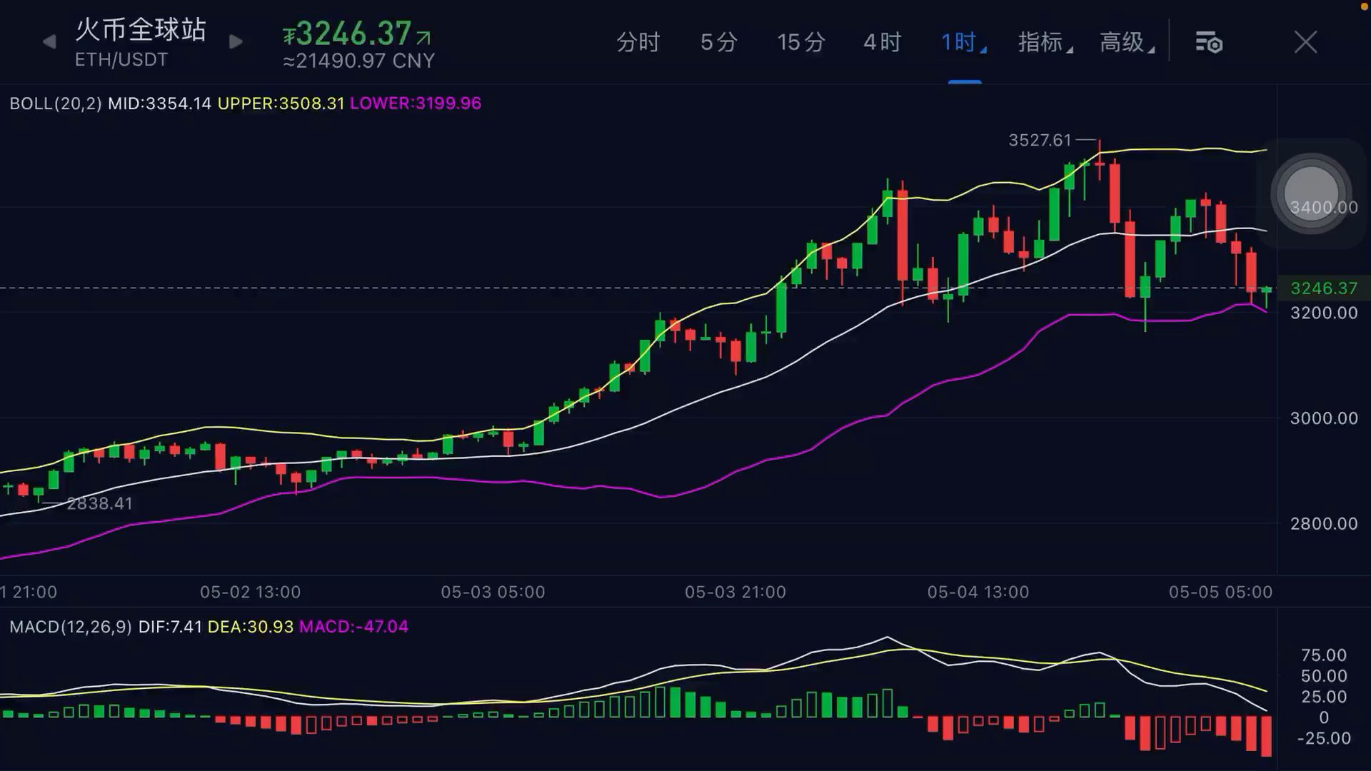 [ETH以太坊今日行情]今天以太坊最新行情分析