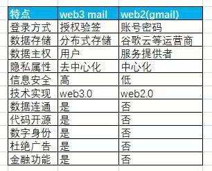 包含trx区块链的钱包怎么查捆绑合约的词条