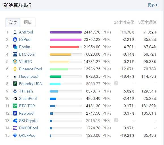 btc全网算力预测实时查询的简单介绍