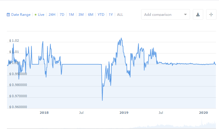 [usdt未来行情走势]usdt最新行情分析一下