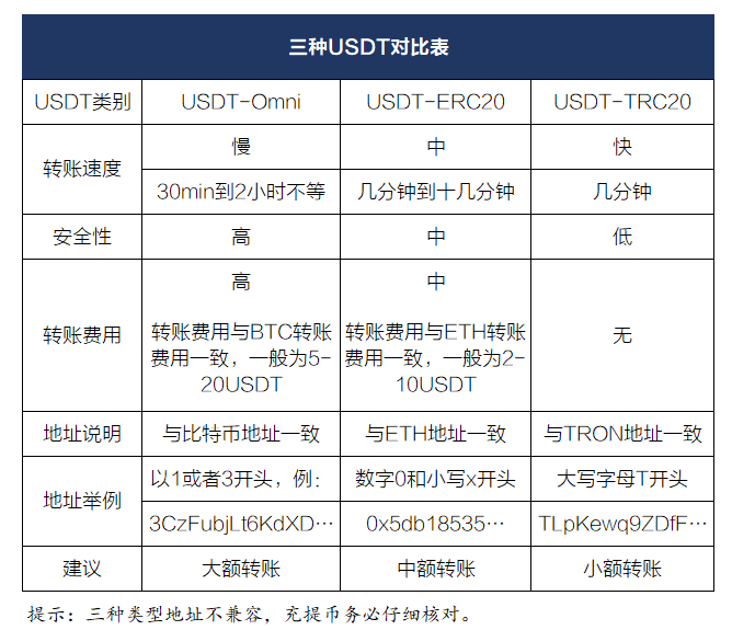 trc20是什么生态链的简单介绍