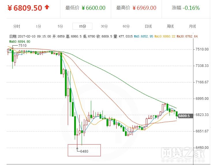 [比特币走势最新行情]比特币最新走势及行情