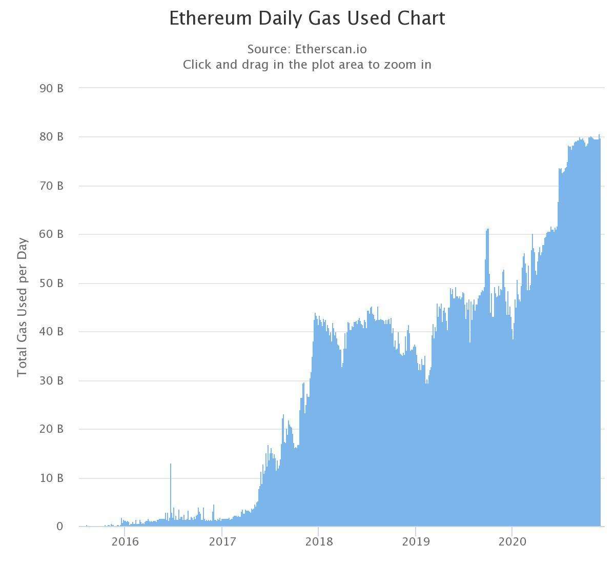 eth币价格最新行情走势的简单介绍