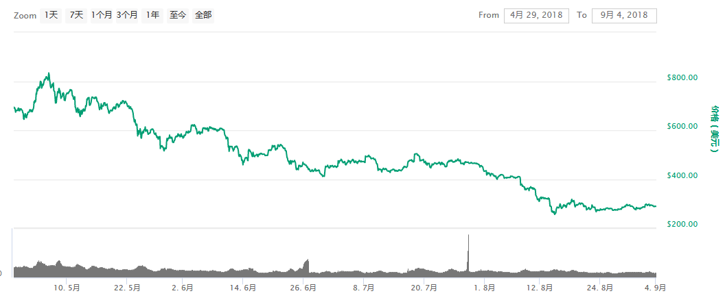 eth行情分析ETH行情的简单介绍