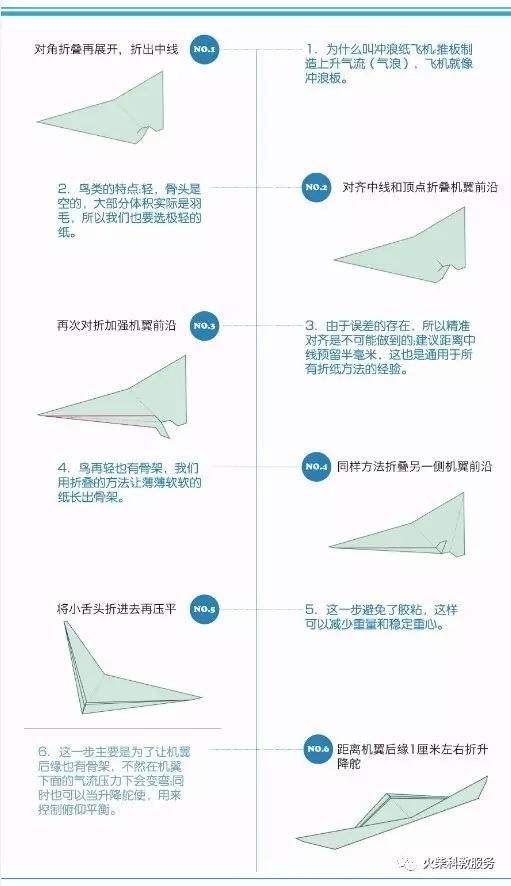 [纸飞机下方法]纸飞机下方法图片