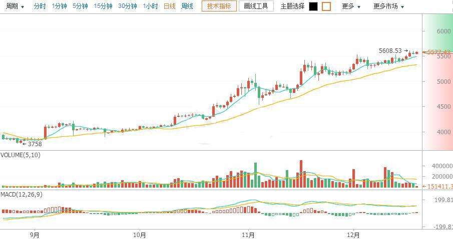 [币最新行情走势]比特币最新价格走势图