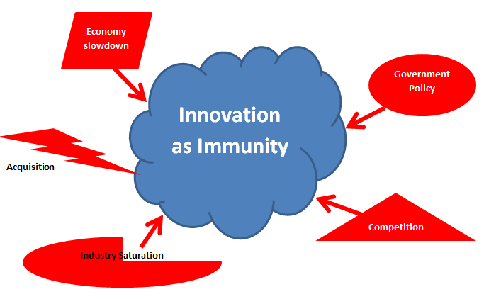 [innovation]innovation的形容词