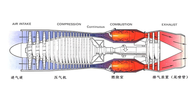 [世界上最小的飞机发动机]世界上最小的飞机发动机图片