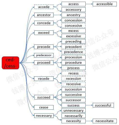 [obtain词根词缀]obstetrics词根词缀