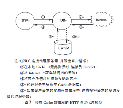 纸飞机proxy最新代理参数的简单介绍