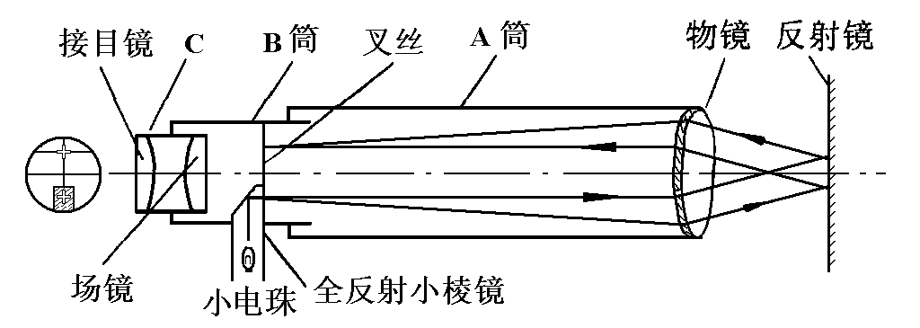 [望远镜使用方法图解]望远镜使用方法图解大全