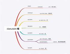 [supervise词根词缀]provisional词根词缀