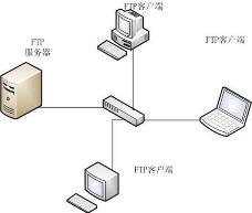 pc纸飞机服务器更新错误的简单介绍