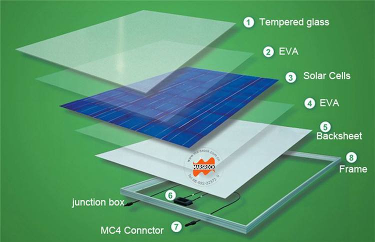 [solarpanel]solarpanels太阳能路灯