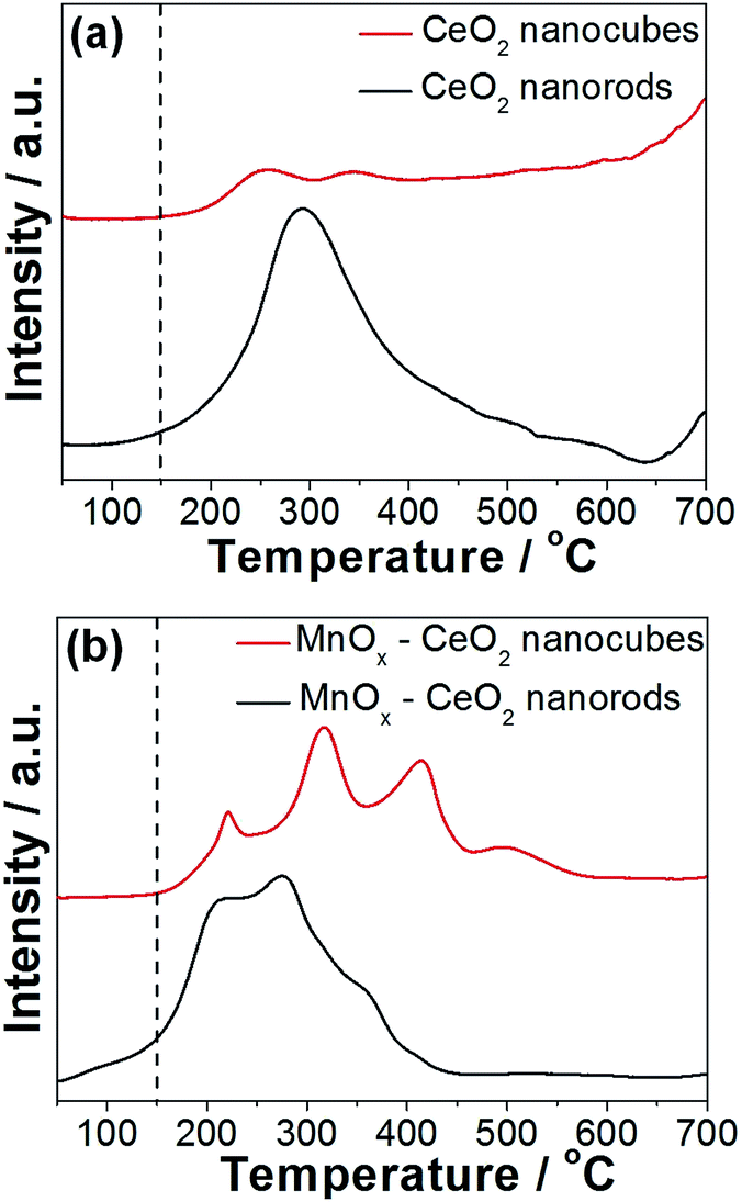 [oxygen]oxygenator