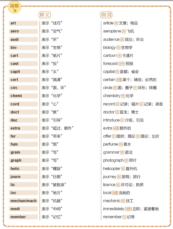 [television词根词缀]television词根词缀解析