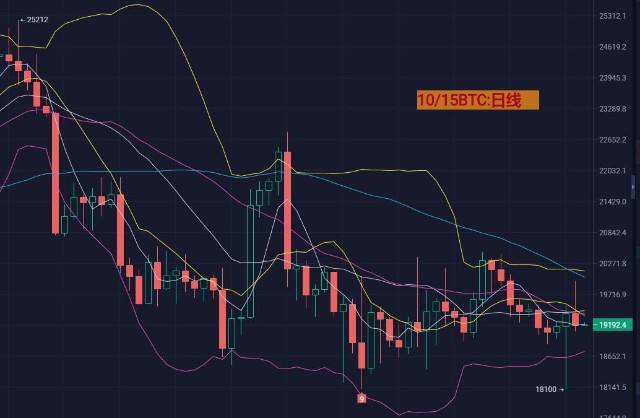 比特币今日晚间预测[比特币今日晚间预测最新消息]