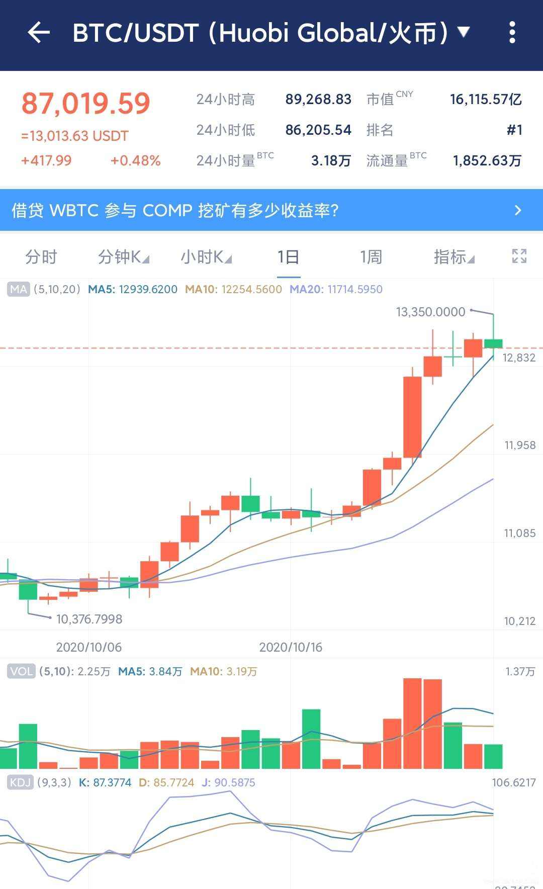 以太坊最新消息今天行情[以太坊最新消息今天行情走势]