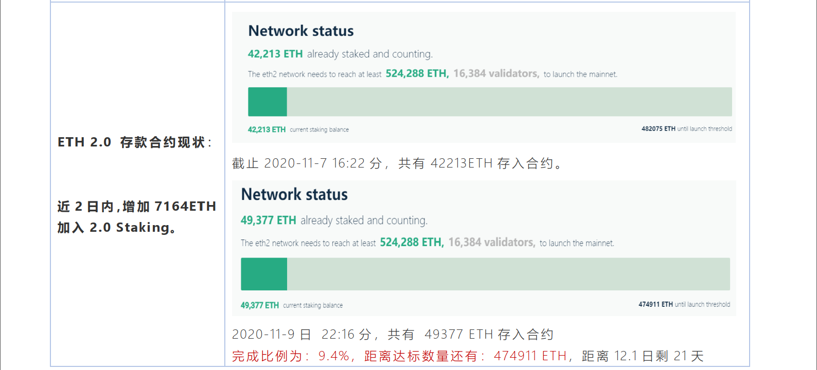 以太坊官网怎么开通[中国以太坊官网怎么进]