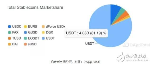 包含usdt是什么国家的货币符号的词条