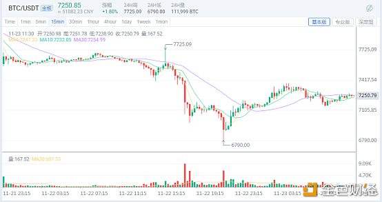 2019年以太坊最低价格是多少[19年以太坊最高价格和最低价分别是多少]