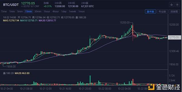 关于btt币最新利好消息的信息