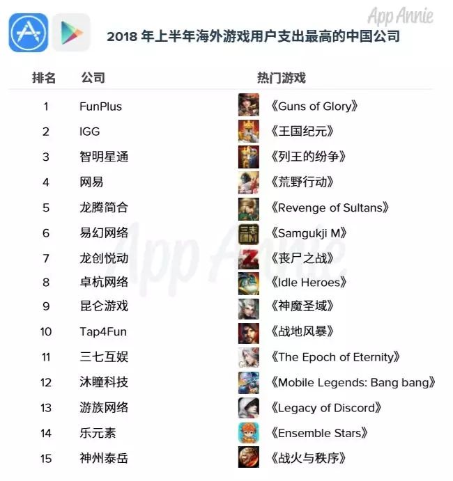 游戏出海收入排名[出海TOP30 游戏公司收入]