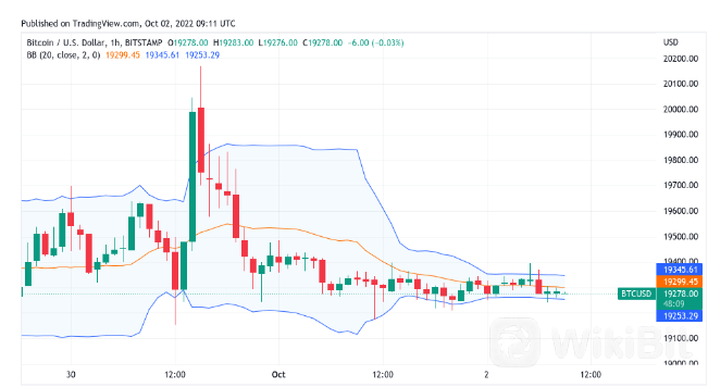 包含比特币10年价格一览表的词条