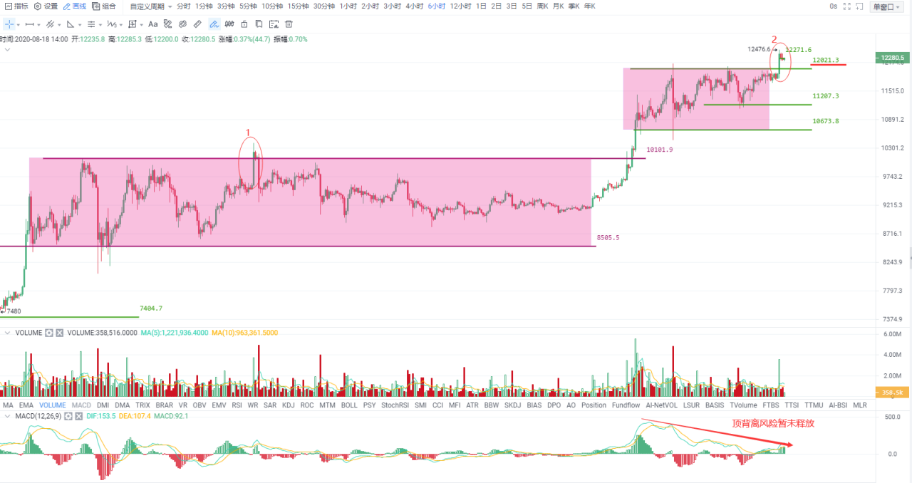 包含btcusdt永续合约基础知识的词条