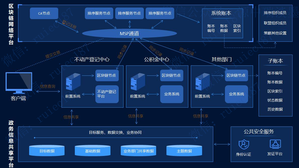 区块链查询平台[区块链交易查询网址]