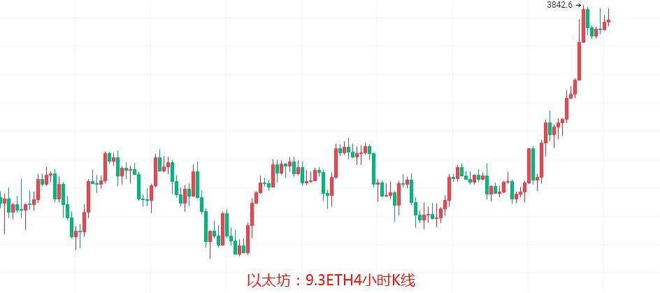 莱特币价格今日行情[莱特币价格今日行情走势]