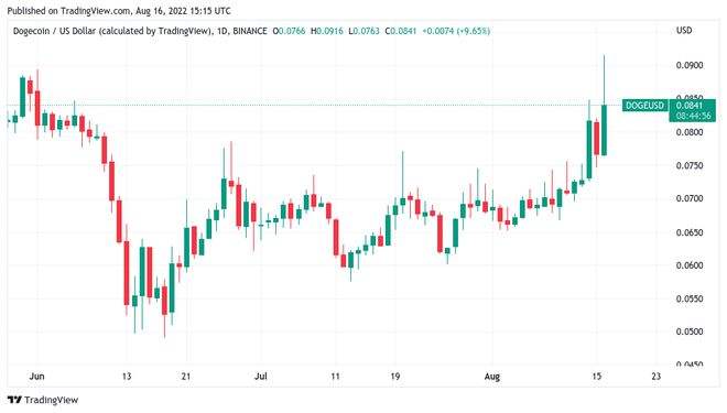 最新btc股票[btc股票今日行情]