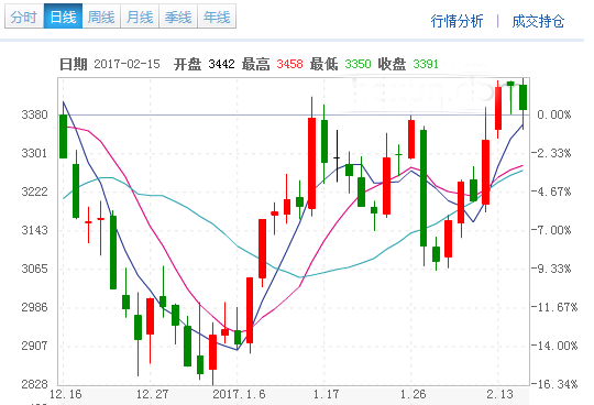 波场币trx今天实时行情走势的简单介绍