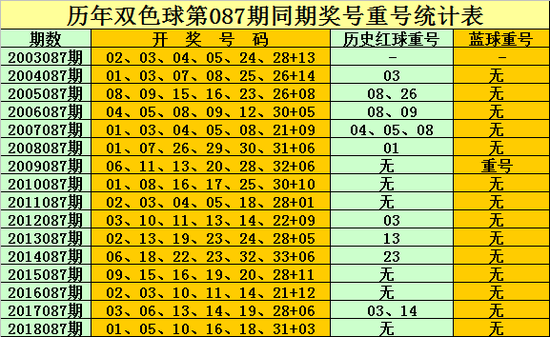 双色球全部下载[双色球全部下载最新版]