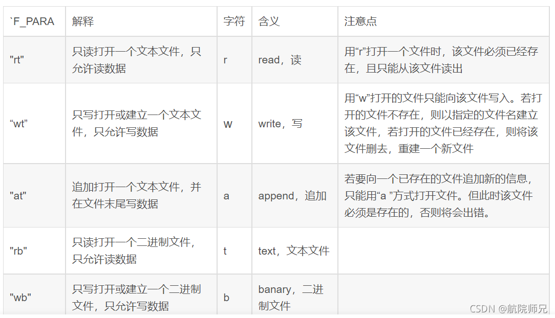 verilog读取十进制txt文件的简单介绍