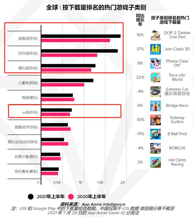 下载量最多的手游[国内手游下载量排行榜]