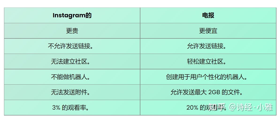 telegram用来干嘛的[telegram附近的人靠谱吗]