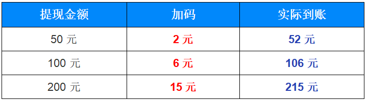 2022赚钱秒到账的游戏[2022赚钱秒到账的游戏软件]