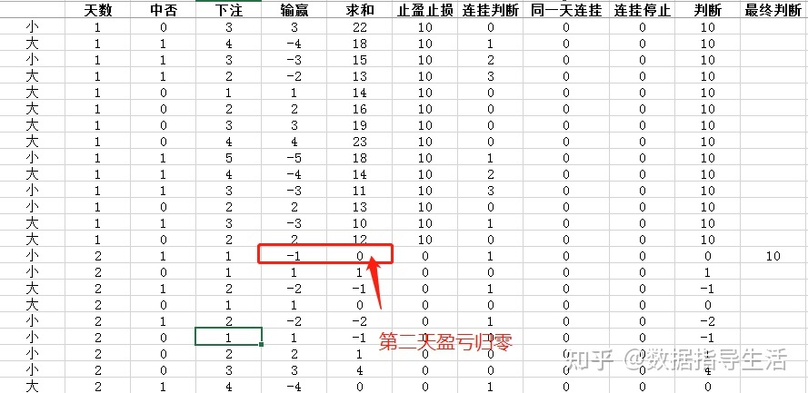 比倍投更好的方法[此方法已无限接近必胜法]