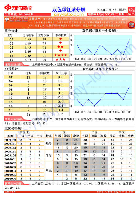 彩虹多多双色球大乐透[彩虹多多彩票app官网]